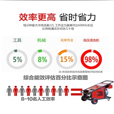 鋼結構除銹有哪些方法？